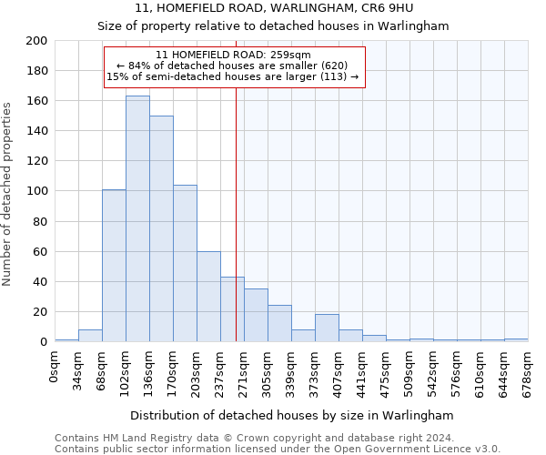 11, HOMEFIELD ROAD, WARLINGHAM, CR6 9HU: Size of property relative to detached houses in Warlingham