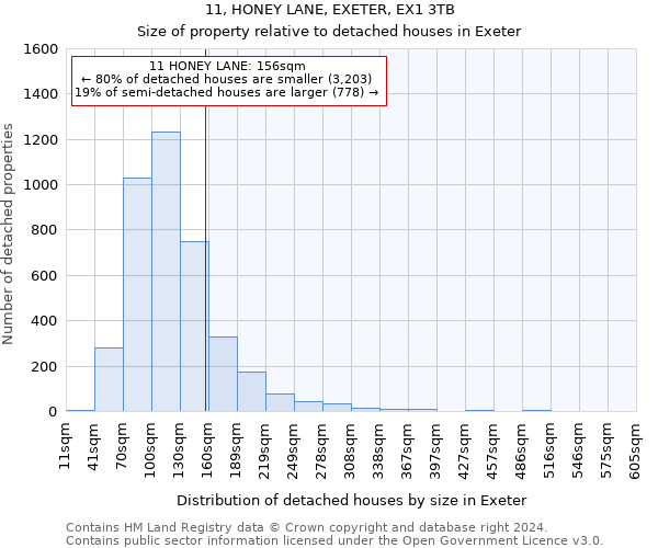 11, HONEY LANE, EXETER, EX1 3TB: Size of property relative to detached houses in Exeter