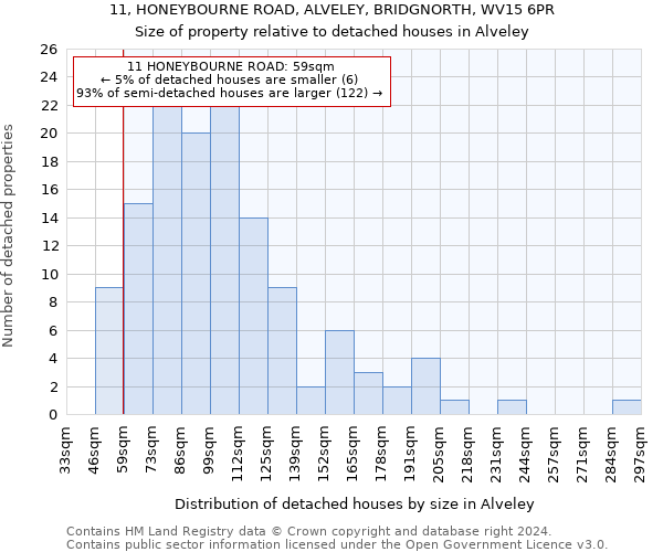 11, HONEYBOURNE ROAD, ALVELEY, BRIDGNORTH, WV15 6PR: Size of property relative to detached houses in Alveley