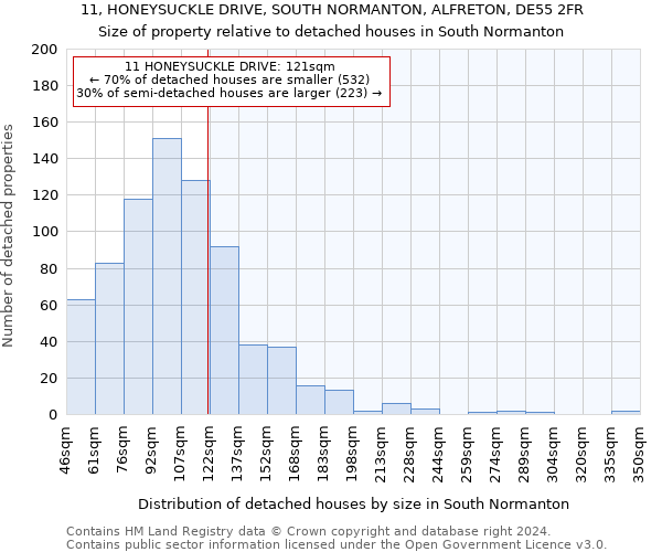 11, HONEYSUCKLE DRIVE, SOUTH NORMANTON, ALFRETON, DE55 2FR: Size of property relative to detached houses in South Normanton