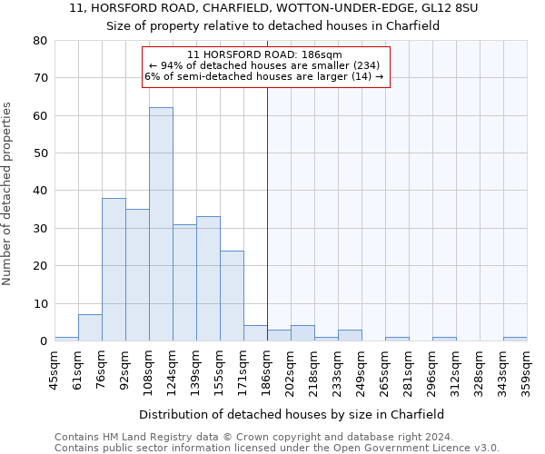 11, HORSFORD ROAD, CHARFIELD, WOTTON-UNDER-EDGE, GL12 8SU: Size of property relative to detached houses in Charfield