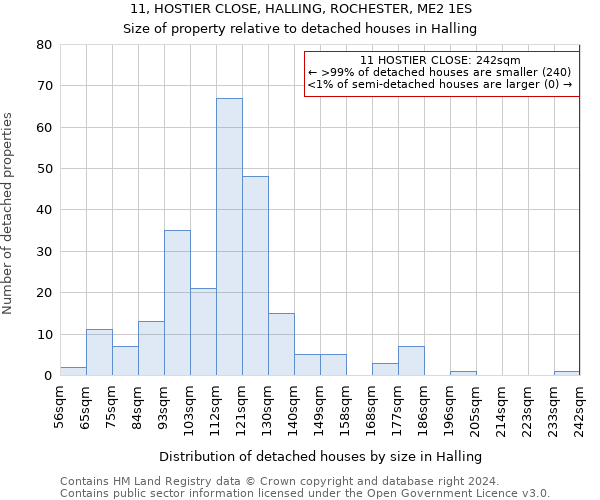 11, HOSTIER CLOSE, HALLING, ROCHESTER, ME2 1ES: Size of property relative to detached houses in Halling