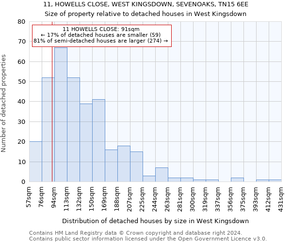 11, HOWELLS CLOSE, WEST KINGSDOWN, SEVENOAKS, TN15 6EE: Size of property relative to detached houses in West Kingsdown