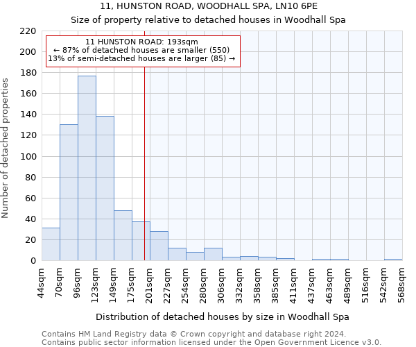 11, HUNSTON ROAD, WOODHALL SPA, LN10 6PE: Size of property relative to detached houses in Woodhall Spa