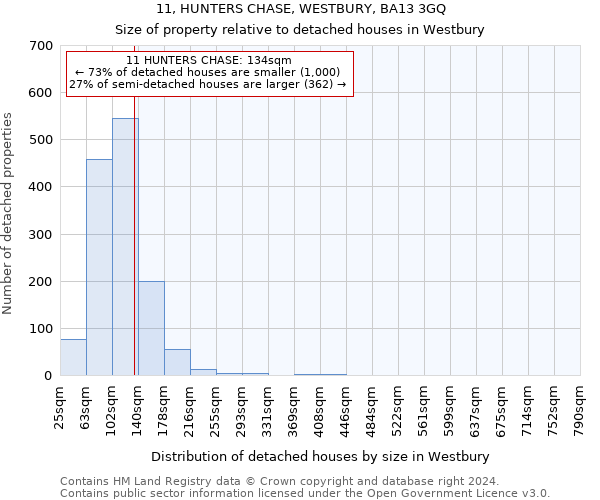 11, HUNTERS CHASE, WESTBURY, BA13 3GQ: Size of property relative to detached houses in Westbury