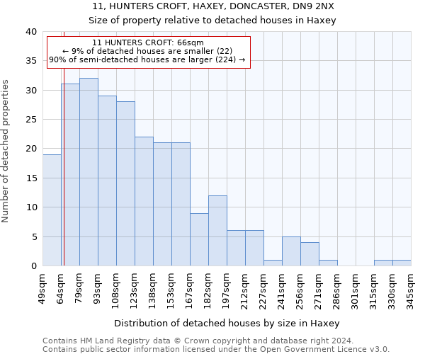 11, HUNTERS CROFT, HAXEY, DONCASTER, DN9 2NX: Size of property relative to detached houses in Haxey