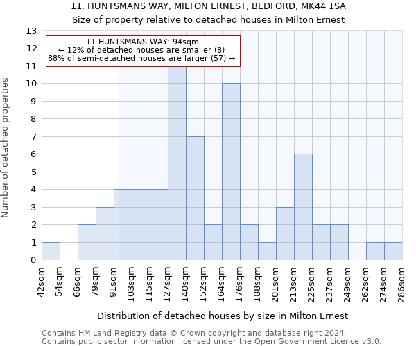 11, HUNTSMANS WAY, MILTON ERNEST, BEDFORD, MK44 1SA: Size of property relative to detached houses in Milton Ernest