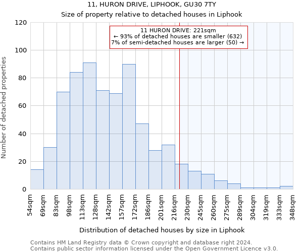 11, HURON DRIVE, LIPHOOK, GU30 7TY: Size of property relative to detached houses in Liphook