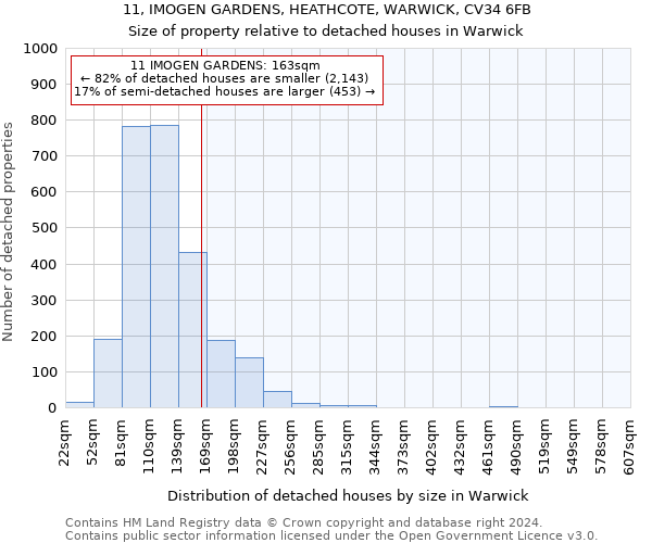 11, IMOGEN GARDENS, HEATHCOTE, WARWICK, CV34 6FB: Size of property relative to detached houses in Warwick