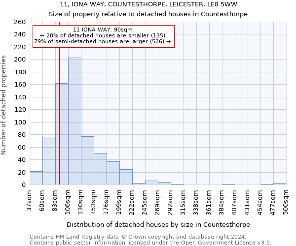 11, IONA WAY, COUNTESTHORPE, LEICESTER, LE8 5WW: Size of property relative to detached houses in Countesthorpe