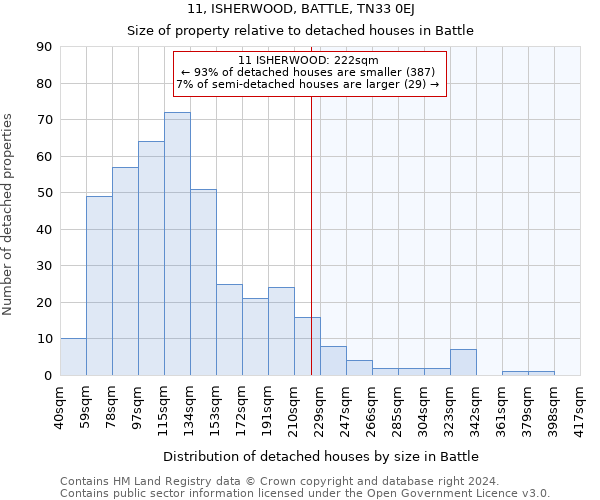 11, ISHERWOOD, BATTLE, TN33 0EJ: Size of property relative to detached houses in Battle