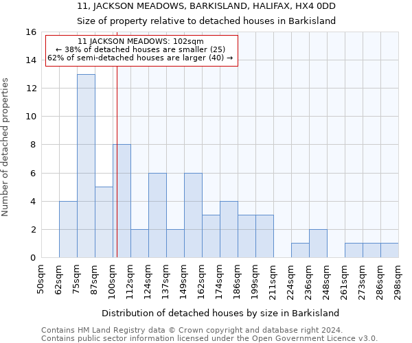 11, JACKSON MEADOWS, BARKISLAND, HALIFAX, HX4 0DD: Size of property relative to detached houses in Barkisland