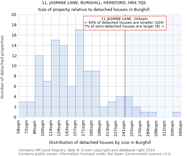 11, JASMINE LANE, BURGHILL, HEREFORD, HR4 7QS: Size of property relative to detached houses in Burghill