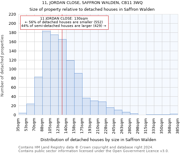 11, JORDAN CLOSE, SAFFRON WALDEN, CB11 3WQ: Size of property relative to detached houses in Saffron Walden