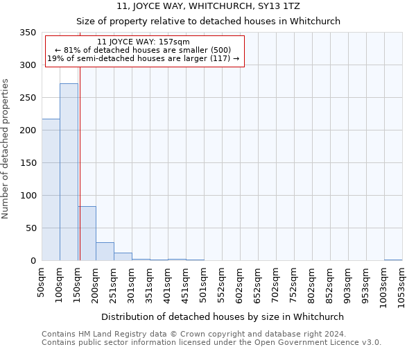 11, JOYCE WAY, WHITCHURCH, SY13 1TZ: Size of property relative to detached houses in Whitchurch