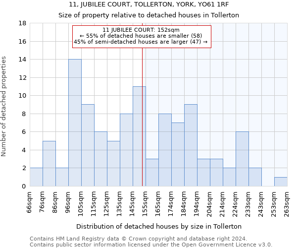 11, JUBILEE COURT, TOLLERTON, YORK, YO61 1RF: Size of property relative to detached houses in Tollerton