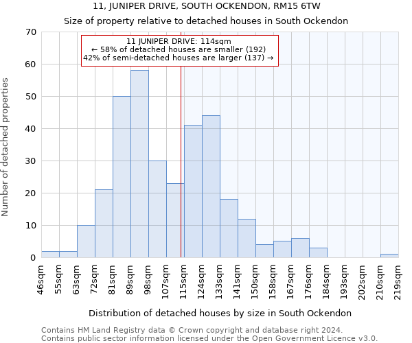 11, JUNIPER DRIVE, SOUTH OCKENDON, RM15 6TW: Size of property relative to detached houses in South Ockendon