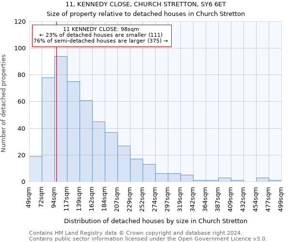 11, KENNEDY CLOSE, CHURCH STRETTON, SY6 6ET: Size of property relative to detached houses in Church Stretton