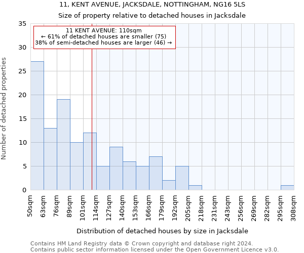 11, KENT AVENUE, JACKSDALE, NOTTINGHAM, NG16 5LS: Size of property relative to detached houses in Jacksdale