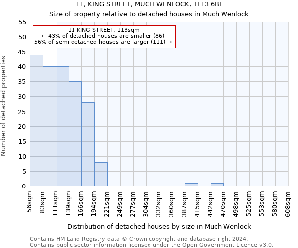 11, KING STREET, MUCH WENLOCK, TF13 6BL: Size of property relative to detached houses in Much Wenlock