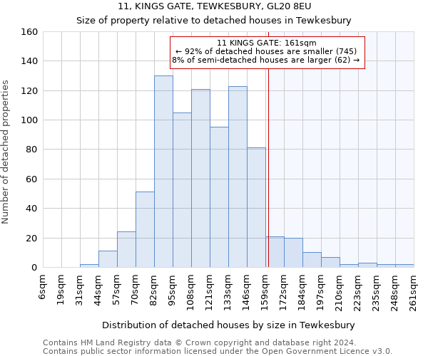 11, KINGS GATE, TEWKESBURY, GL20 8EU: Size of property relative to detached houses in Tewkesbury