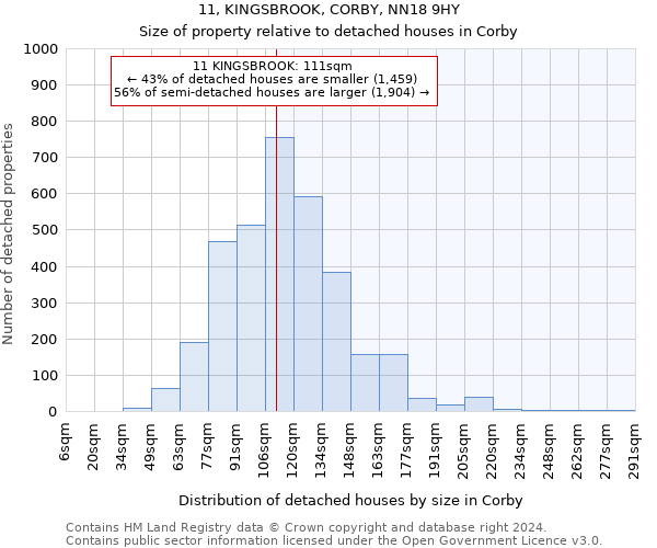 11, KINGSBROOK, CORBY, NN18 9HY: Size of property relative to detached houses in Corby