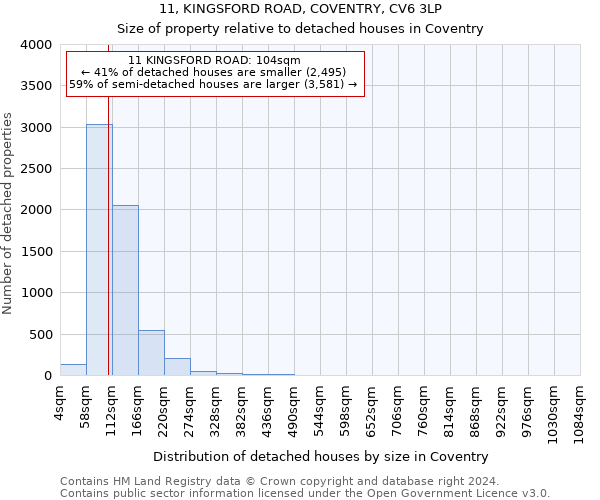 11, KINGSFORD ROAD, COVENTRY, CV6 3LP: Size of property relative to detached houses in Coventry