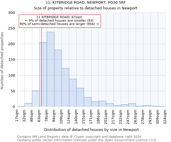 11, KITBRIDGE ROAD, NEWPORT, PO30 5RF: Size of property relative to detached houses in Newport