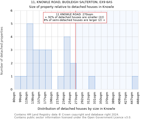 11, KNOWLE ROAD, BUDLEIGH SALTERTON, EX9 6AS: Size of property relative to detached houses in Knowle