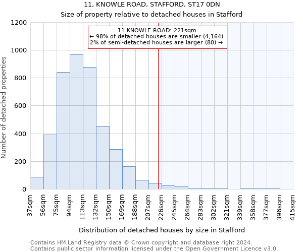 11, KNOWLE ROAD, STAFFORD, ST17 0DN: Size of property relative to detached houses in Stafford