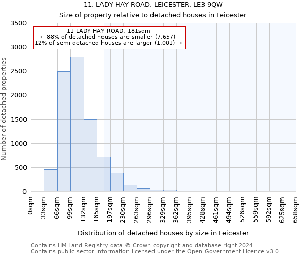 11, LADY HAY ROAD, LEICESTER, LE3 9QW: Size of property relative to detached houses in Leicester