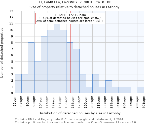 11, LAMB LEA, LAZONBY, PENRITH, CA10 1BB: Size of property relative to detached houses in Lazonby