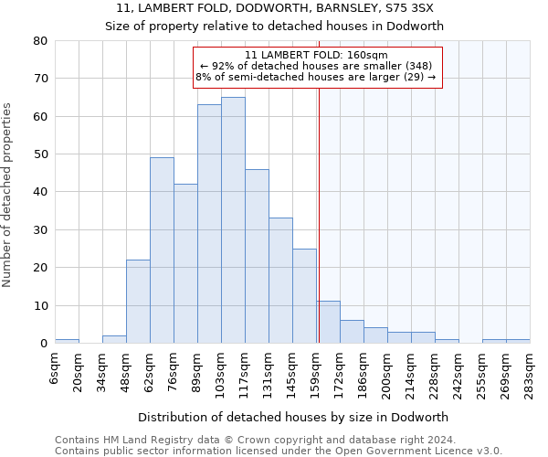 11, LAMBERT FOLD, DODWORTH, BARNSLEY, S75 3SX: Size of property relative to detached houses in Dodworth