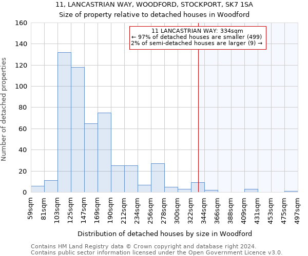 11, LANCASTRIAN WAY, WOODFORD, STOCKPORT, SK7 1SA: Size of property relative to detached houses in Woodford