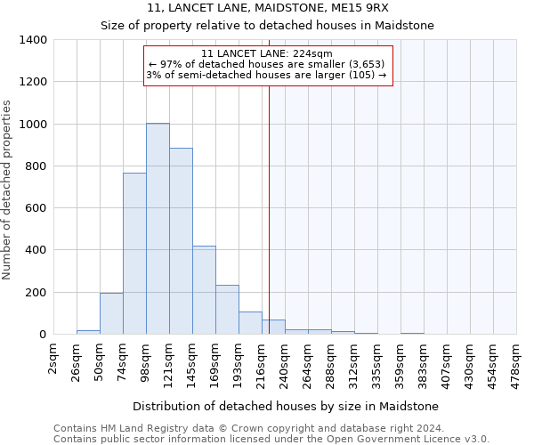 11, LANCET LANE, MAIDSTONE, ME15 9RX: Size of property relative to detached houses in Maidstone