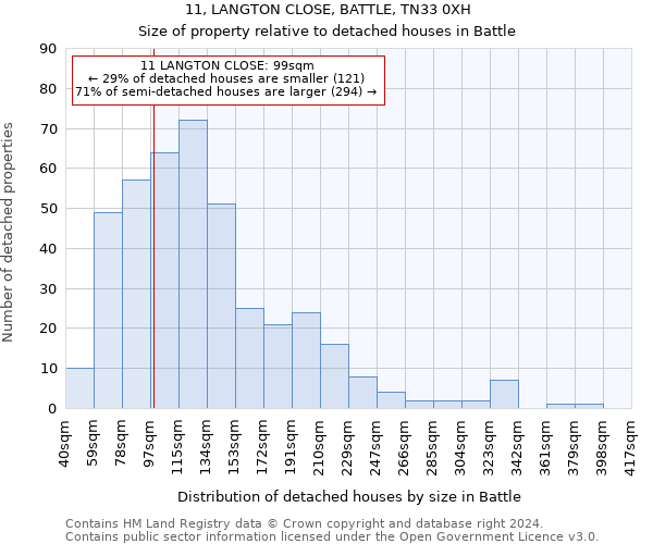 11, LANGTON CLOSE, BATTLE, TN33 0XH: Size of property relative to detached houses in Battle