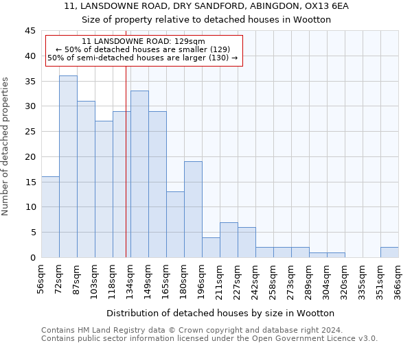 11, LANSDOWNE ROAD, DRY SANDFORD, ABINGDON, OX13 6EA: Size of property relative to detached houses in Wootton