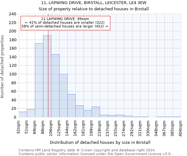 11, LAPWING DRIVE, BIRSTALL, LEICESTER, LE4 3EW: Size of property relative to detached houses in Birstall