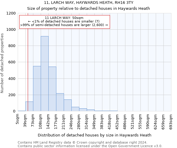 11, LARCH WAY, HAYWARDS HEATH, RH16 3TY: Size of property relative to detached houses in Haywards Heath