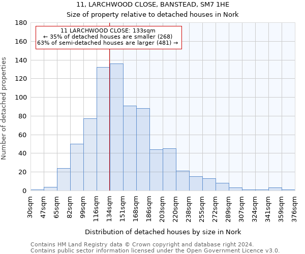 11, LARCHWOOD CLOSE, BANSTEAD, SM7 1HE: Size of property relative to detached houses in Nork