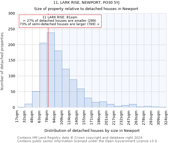 11, LARK RISE, NEWPORT, PO30 5YJ: Size of property relative to detached houses in Newport