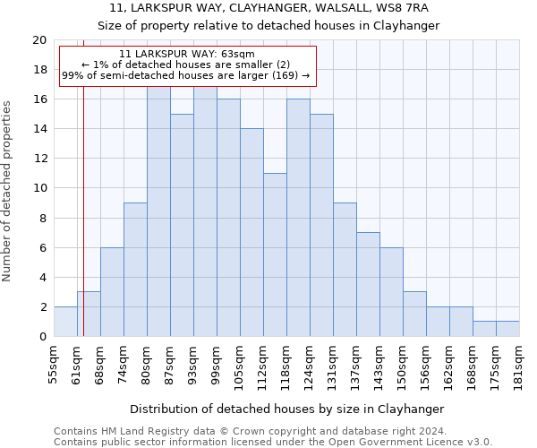 11, LARKSPUR WAY, CLAYHANGER, WALSALL, WS8 7RA: Size of property relative to detached houses in Clayhanger