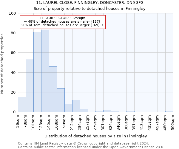 11, LAUREL CLOSE, FINNINGLEY, DONCASTER, DN9 3FG: Size of property relative to detached houses in Finningley