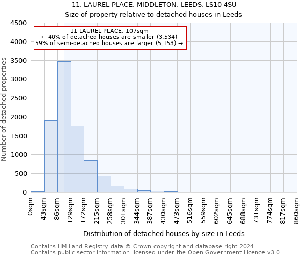 11, LAUREL PLACE, MIDDLETON, LEEDS, LS10 4SU: Size of property relative to detached houses in Leeds