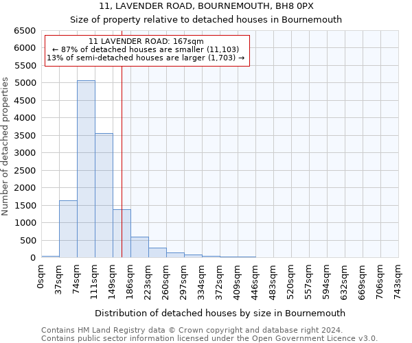 11, LAVENDER ROAD, BOURNEMOUTH, BH8 0PX: Size of property relative to detached houses in Bournemouth