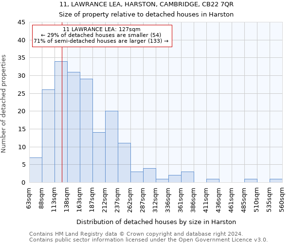 11, LAWRANCE LEA, HARSTON, CAMBRIDGE, CB22 7QR: Size of property relative to detached houses in Harston