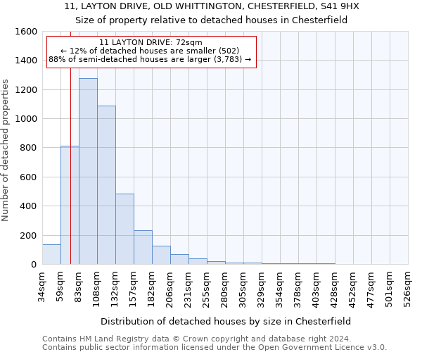 11, LAYTON DRIVE, OLD WHITTINGTON, CHESTERFIELD, S41 9HX: Size of property relative to detached houses in Chesterfield