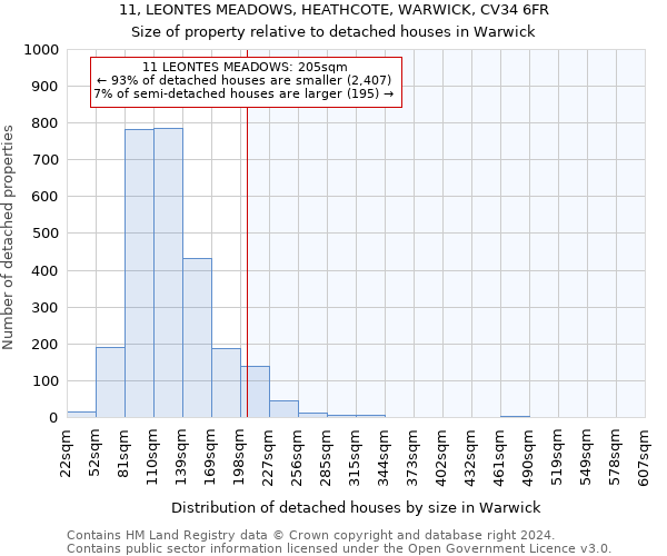 11, LEONTES MEADOWS, HEATHCOTE, WARWICK, CV34 6FR: Size of property relative to detached houses in Warwick