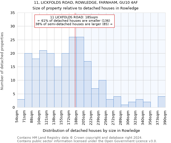 11, LICKFOLDS ROAD, ROWLEDGE, FARNHAM, GU10 4AF: Size of property relative to detached houses in Rowledge