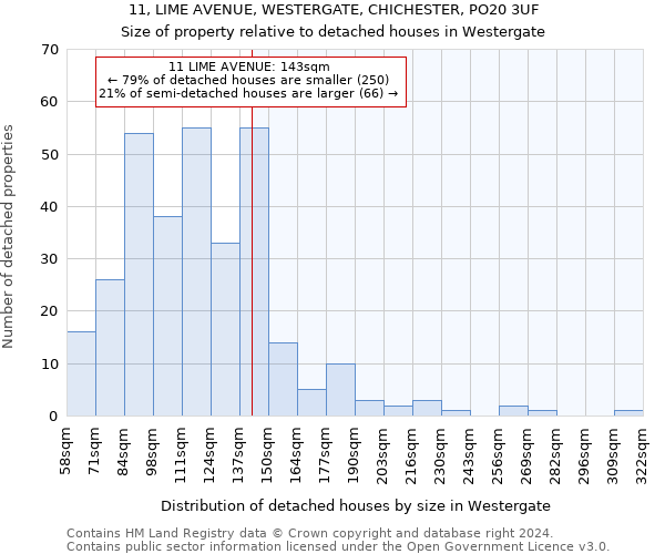 11, LIME AVENUE, WESTERGATE, CHICHESTER, PO20 3UF: Size of property relative to detached houses in Westergate